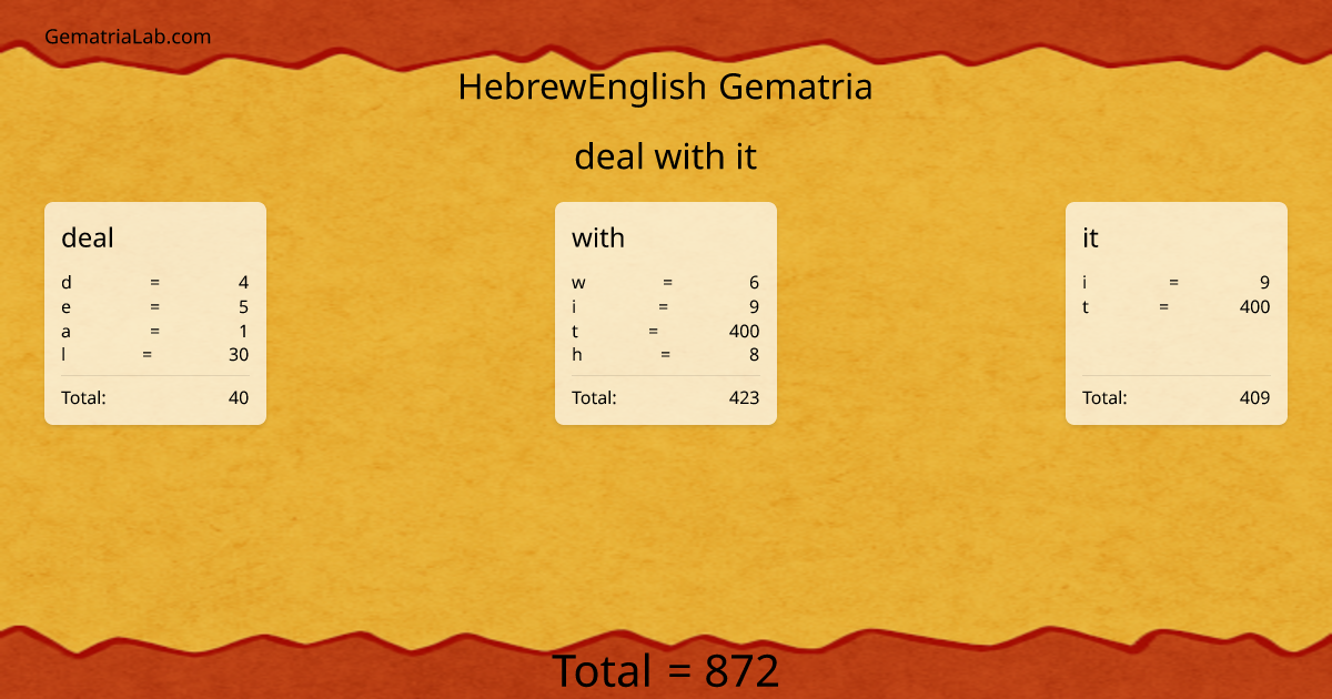 deal with it in hebrewEnglish Gematria